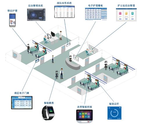 互聯(lián)網(wǎng) 醫(yī)療健康 黃金期來(lái)臨,把握機(jī)會(huì)就看2019
